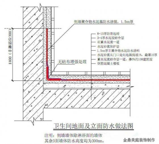 卫生间翻新如何做防水？